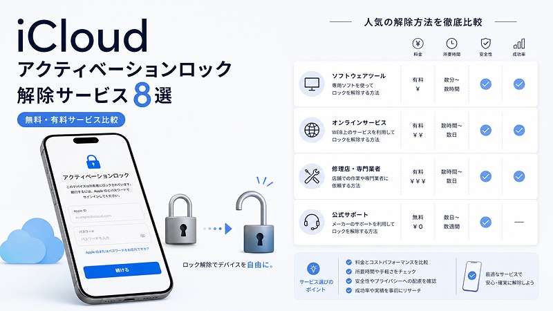 Icloud アクティベーションロック解除